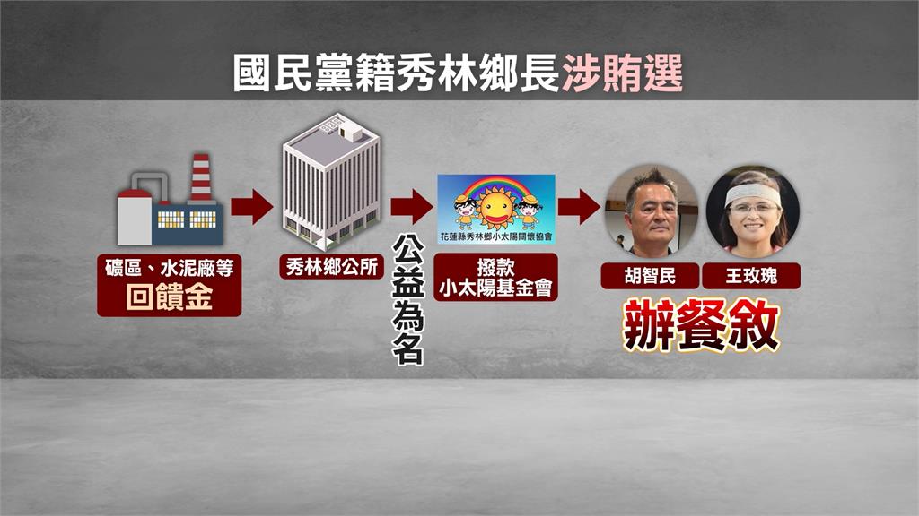 涉挪用回饋金宴客、賄選買票　秀林鄉長王玫瑰夫妻遭到聲押