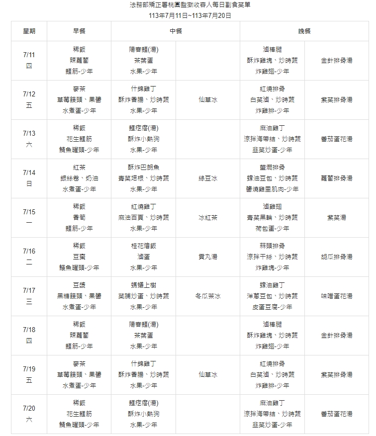 鄭文燦雞排