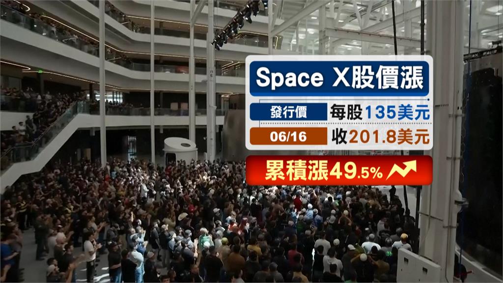 SpaceX掛牌後3日漲49.5％　富邦人壽申購「帳面賺9900萬」
