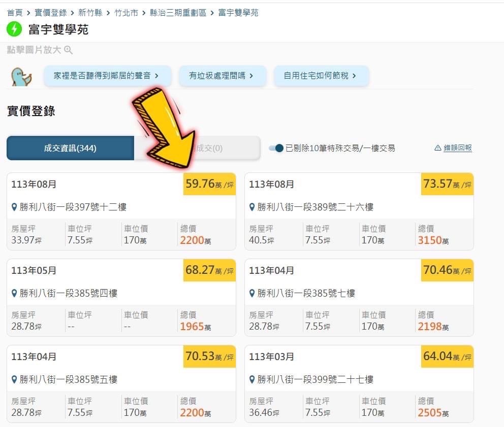 新竹7字頭中古屋降到「每坪54萬」　網驚：漲最高的竹北鬆動了嗎？
