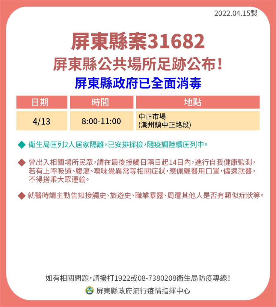 快新聞／屏東+21！ 小吃部相關再添8例　6大張足跡曝光