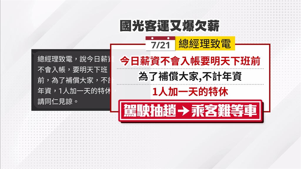 國光客運薪水二度遞延　監理所協調下午完成薪資轉帳
