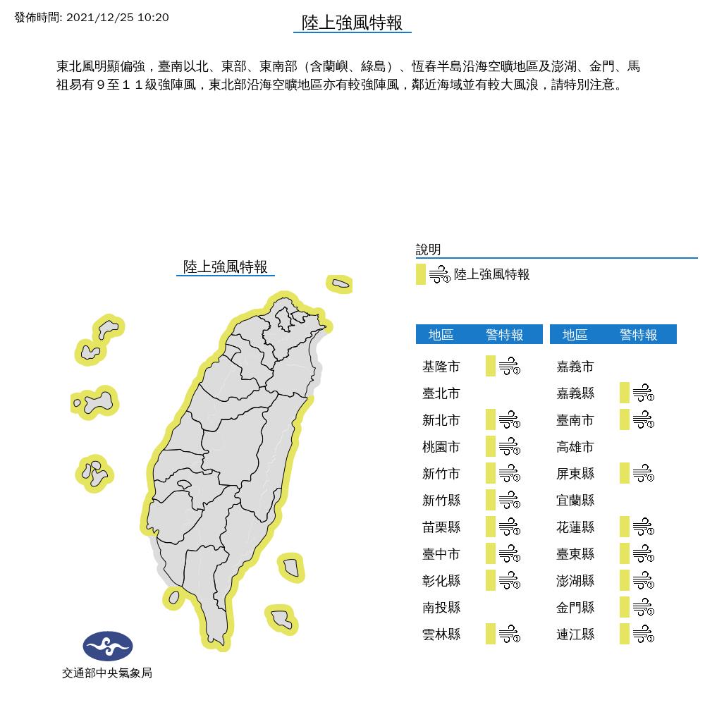 耶誕節冷颼颼!全台17縣市陸上強風特報 氣象局:慎防9至11級強陣風
