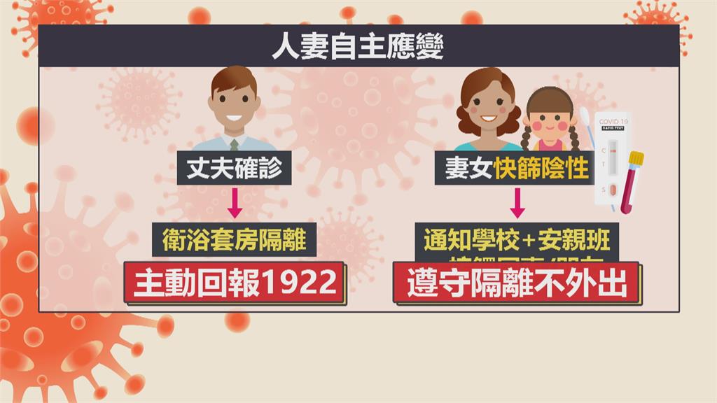 老公確診馬上自主應變 網讚太太「正能量滿滿」