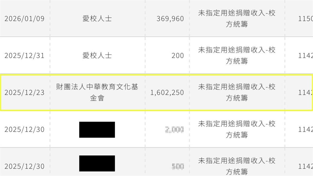 清華大學去年收美國「160萬捐款」竟是庚子賠款！他指「1關鍵」台灣是正統