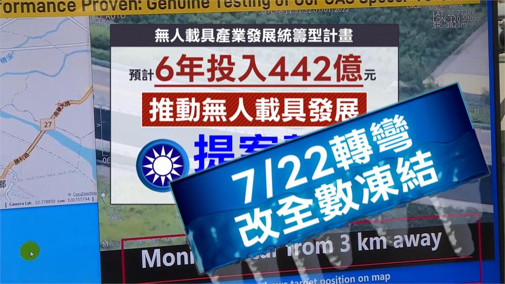 藍提案暫停無人機計畫、刪預算　國內業者恐阻擋產業發展契機
