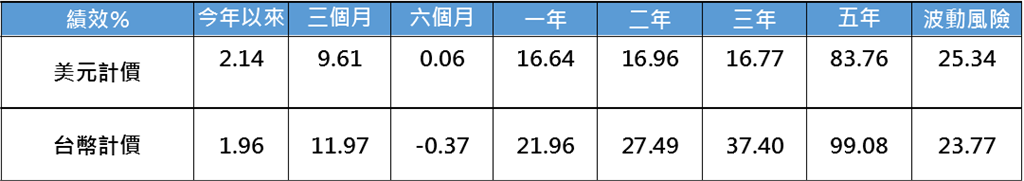  AI帶動經濟成長　小型股後市看俏