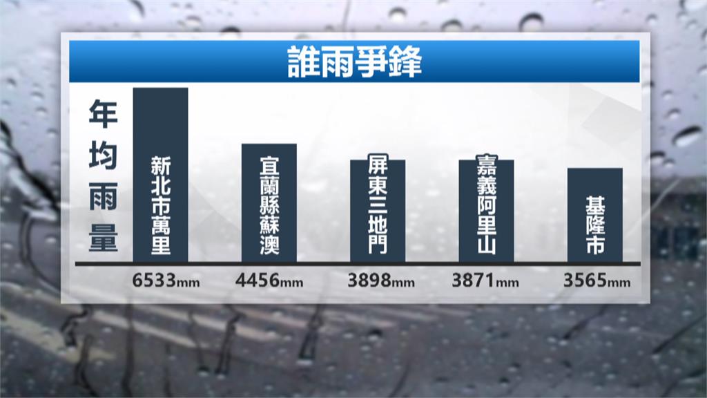 誰雨爭鋒！　台灣年均雨量冠軍出爐