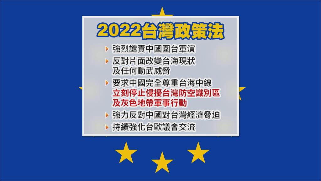 歐洲議會通過台海情勢決議文　譴責中國軍演、強化台歐交流