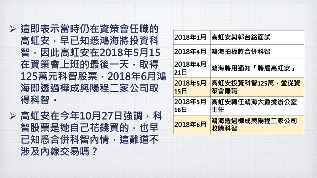 快新聞／高弘安疑讓男友當公費助理　林耕仁提6點質疑籲說清楚