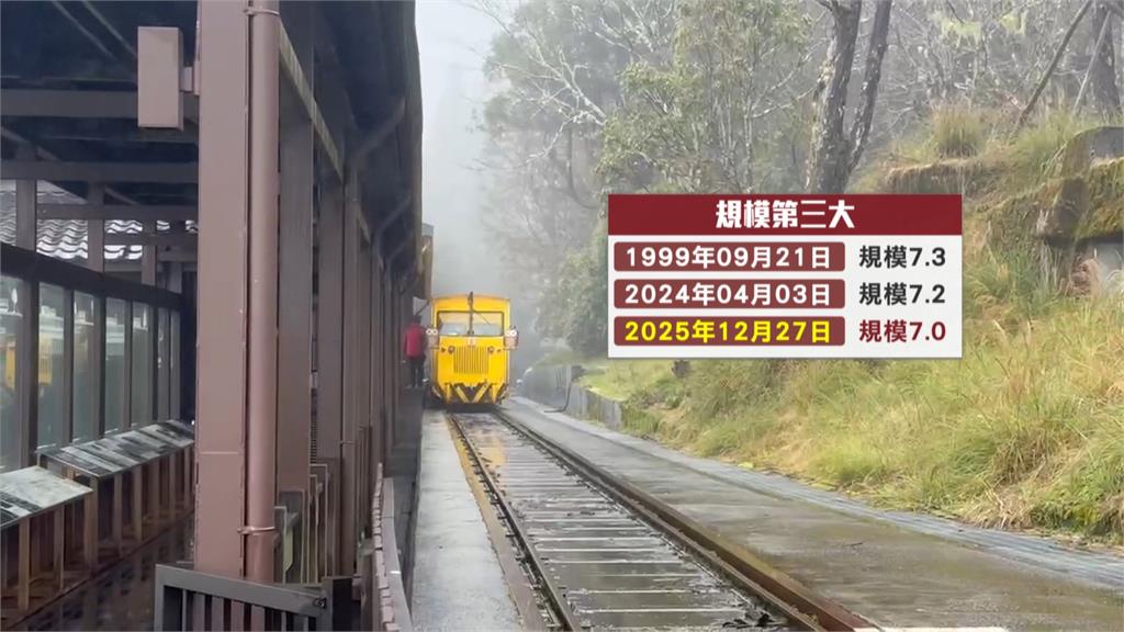 1227規模7.0地震! 繼921.0403後最大 專家:注意餘震