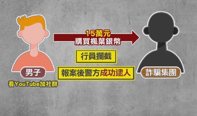 「假投資真詐財」260多萬險飛了！　警方聯手銀行攔阻2起詐騙案