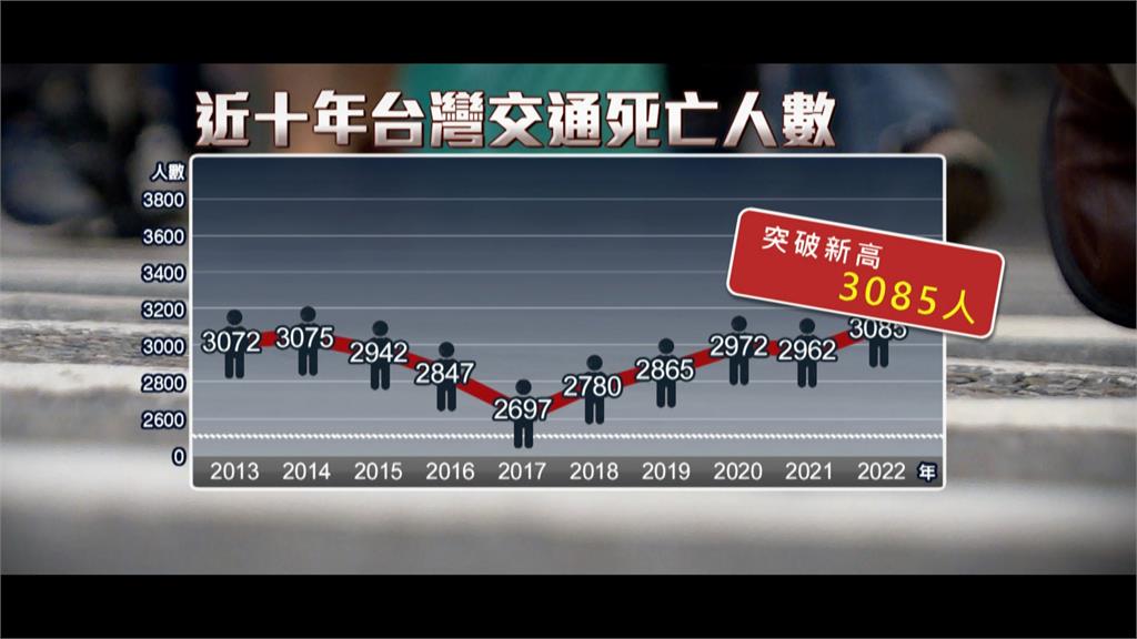 異言堂/被耽誤的交通安全?交通工程技師專業遭漠視