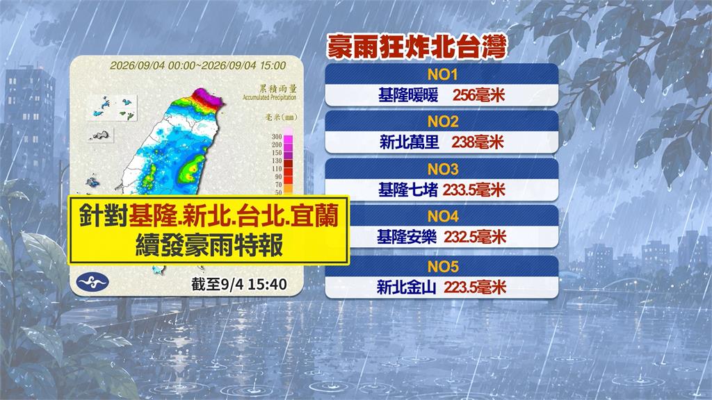 暴雨續灌北台灣！　「颱風環流+西南風」形成強對流
