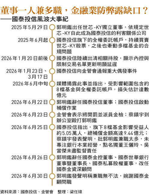 蔡鎮宇一拳打出金融圈大風暴！郭明鑑請辭後金管會、國泰金的下一步