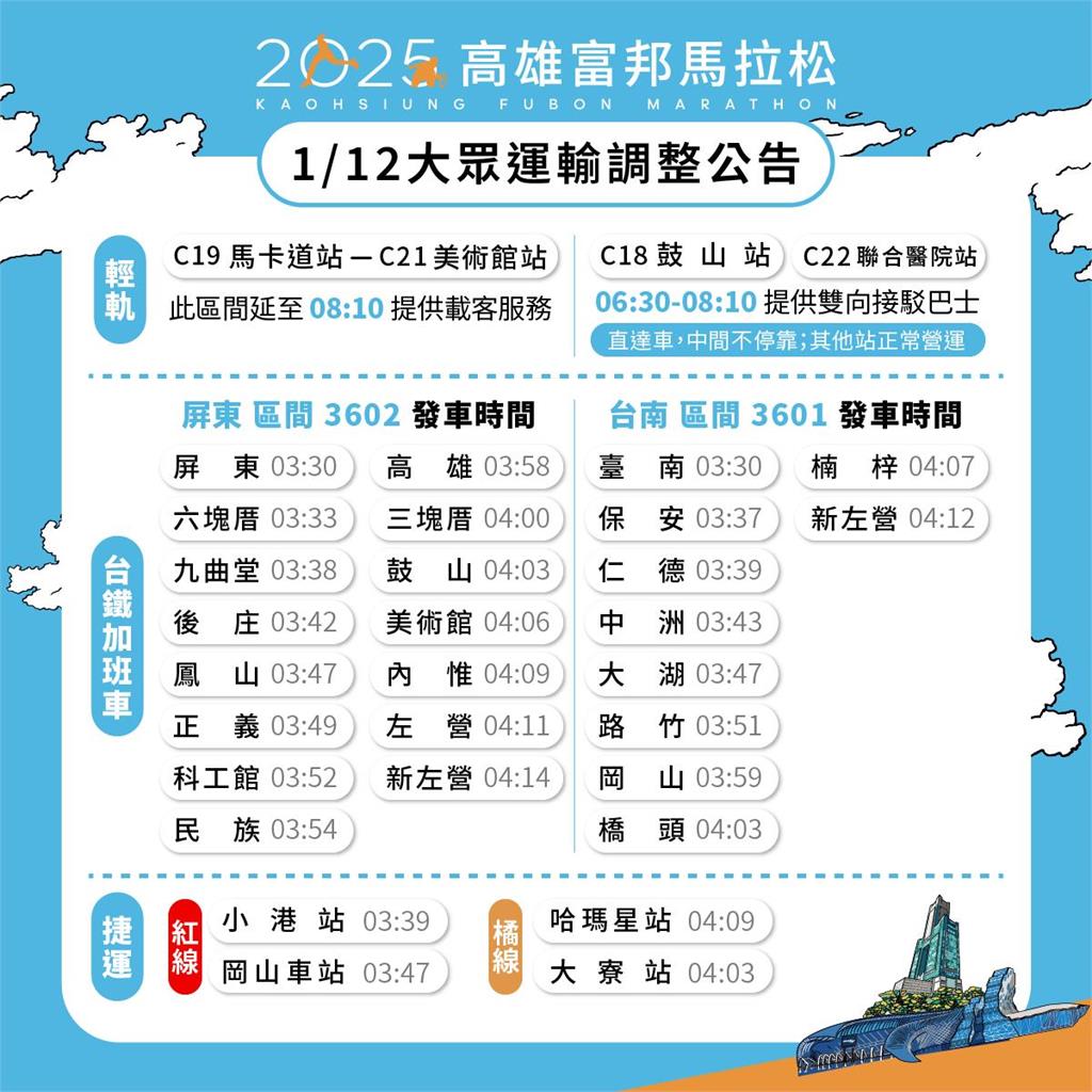 2025高雄富邦馬拉松1/11-12交通管制 城市啦啦隊最後招募