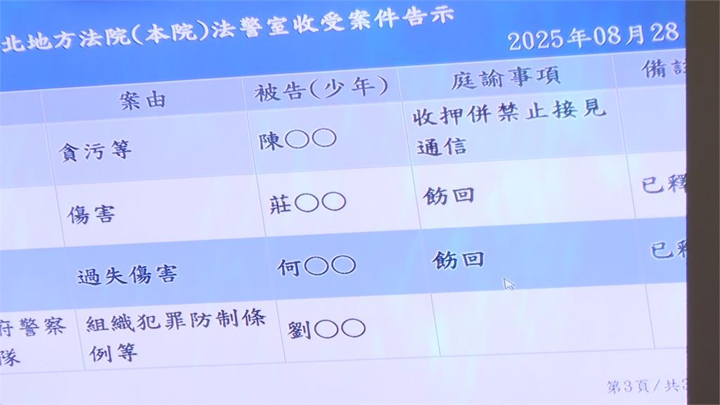 陳歐珀涉賄續押 意外同框柯文哲 兩人搭同班囚車回看守所