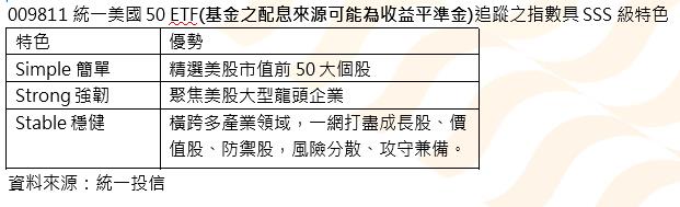 009811追蹤之指數具SSS級戰力 重兵集結美國50菁英戰隊
