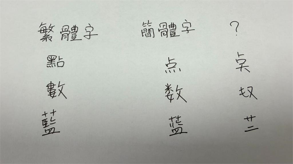 神祕「數」字只有台灣人懂！內行曝驚人真相：是被放棄的「二簡字」