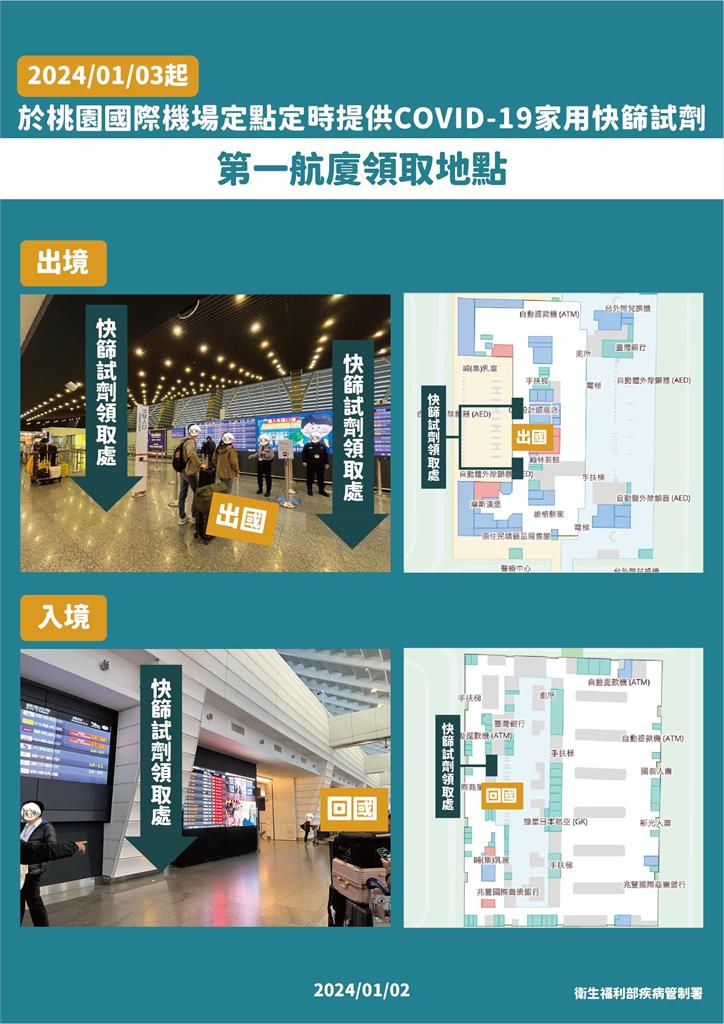 快新聞/新冠重症、死亡創新高! 桃機明起出入境定點發1盒新冠快篩