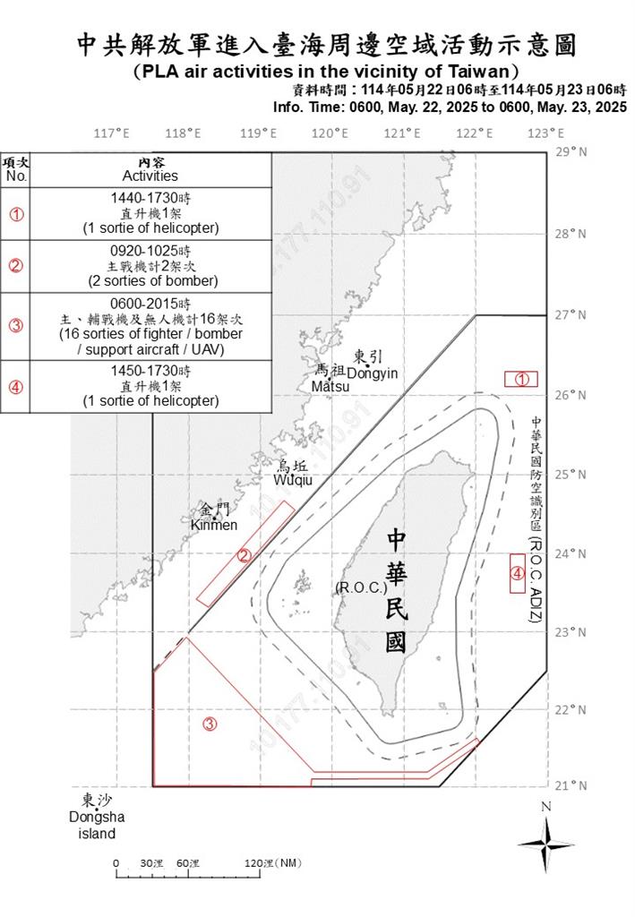 快新聞/中國28機艦船擾台 國軍飛彈系統嚴密監控