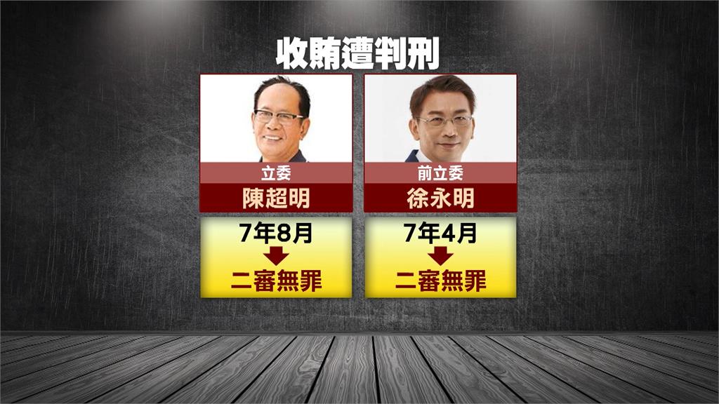 太流案立委集體收賄二審宣判　徐永明、陳超明逆轉改判無罪