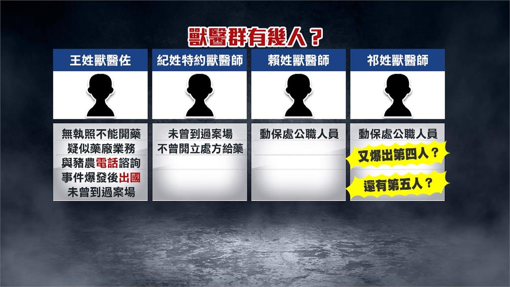 豬瘟案獸醫羅生門 中市府疫調獸醫又多出1人!