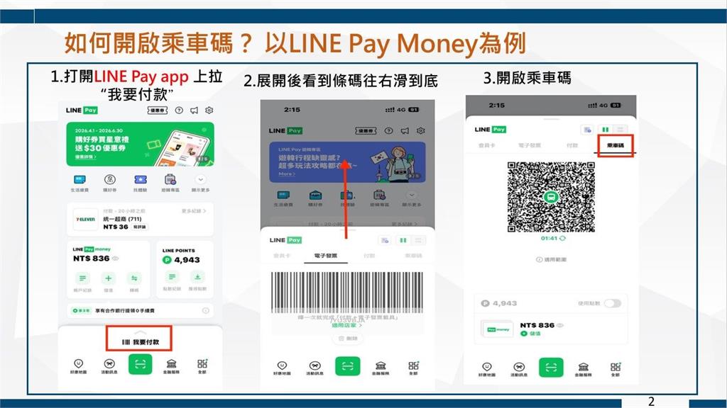 快新聞／通勤族更方便了！雙北公車、北捷新增「這方式」支付　上線時間曝光
