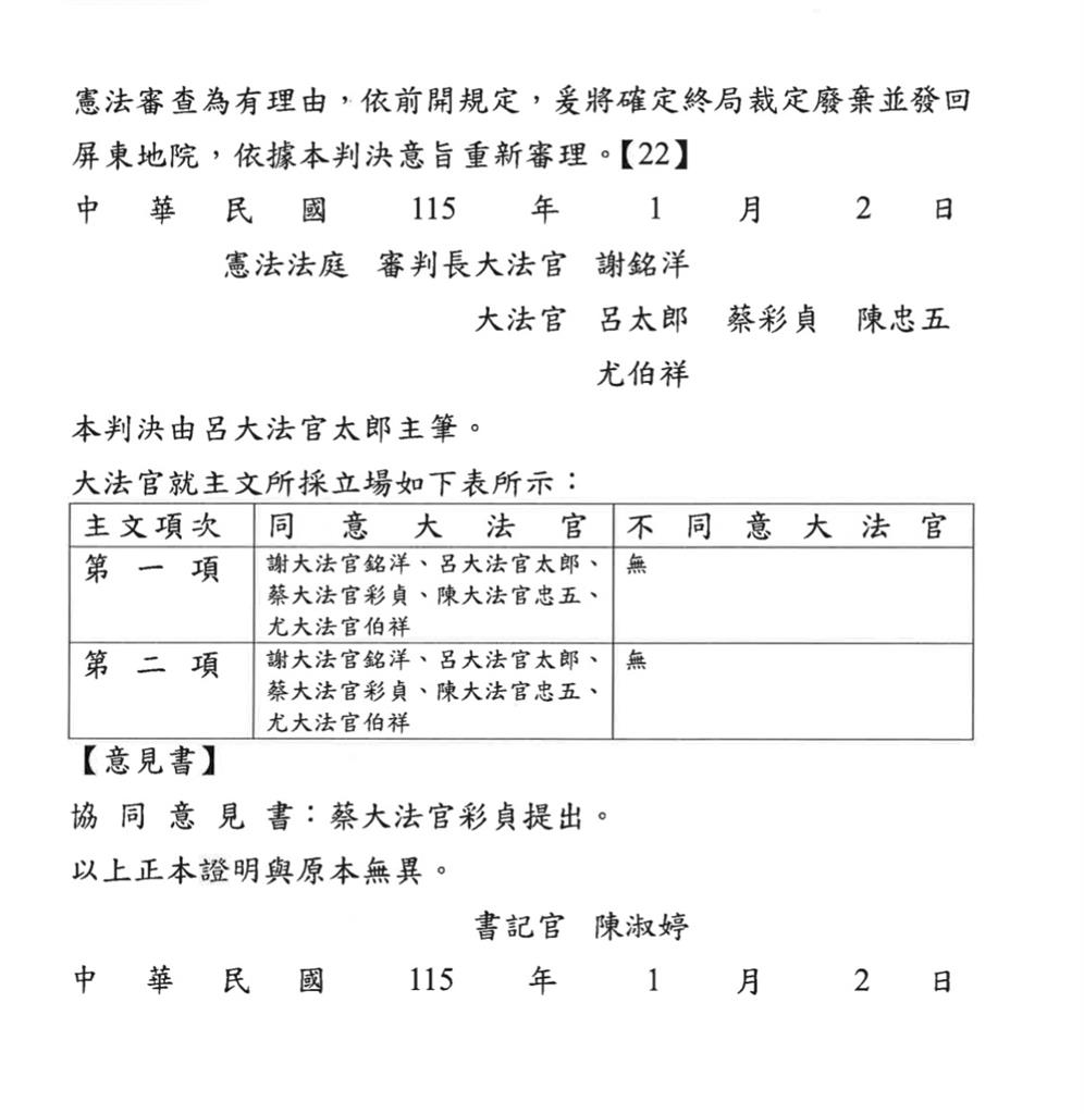 快新聞／憲法法庭今年首判決！打臉屏東地院羈押見解　仍由5名大法官評議