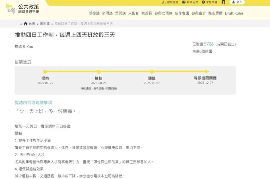 週休三日連署通過「真的可行」？PTT搖頭曝「2殘酷真相」：別做歐洲人的夢