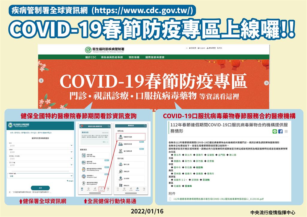 快新聞/春節確診別慌! 門診、視訊診療、領藥資訊「這裡」查