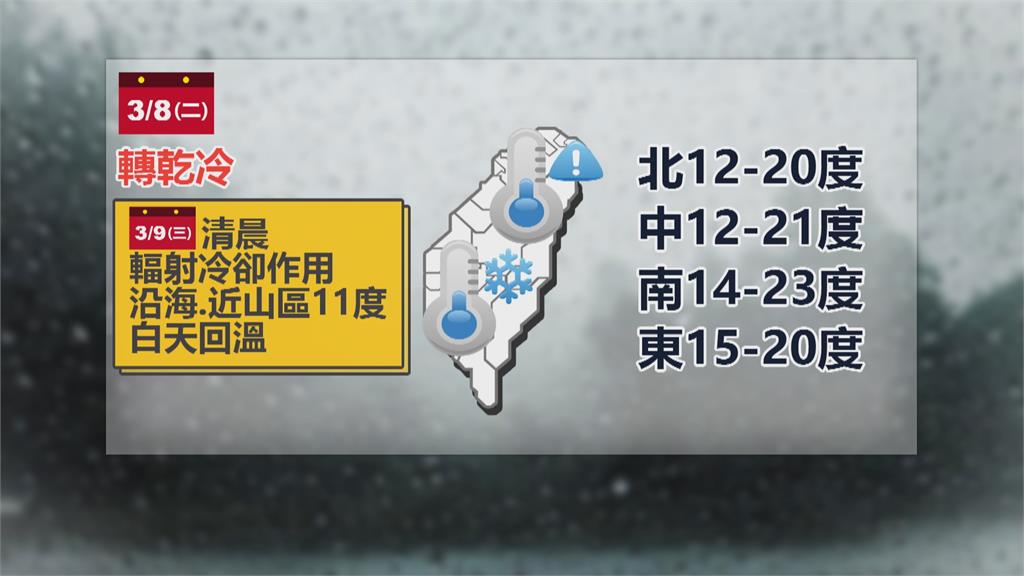 週日東半部有局部雨 週一低溫可能探12度