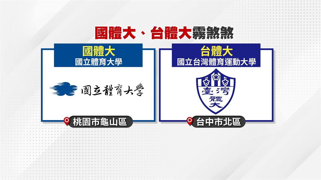 烏龍！　民眾黨控「台體大」系主任涉霸凌　卻寫成「國立體大」