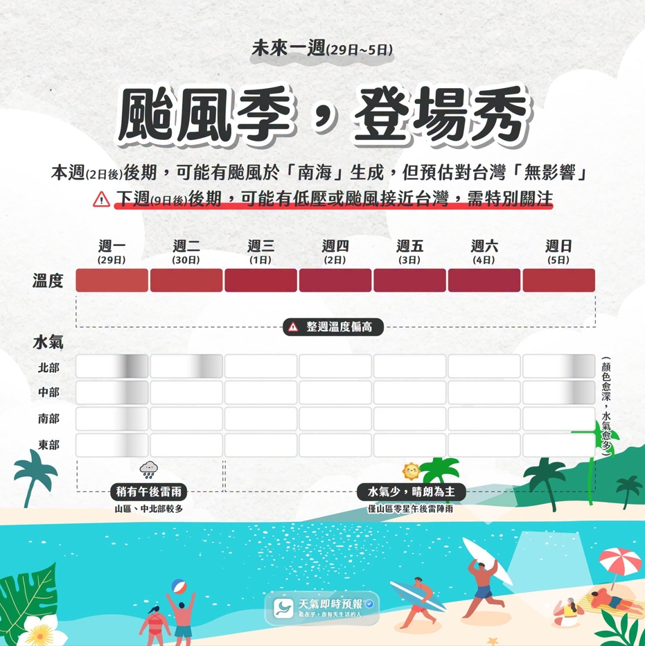 天氣
