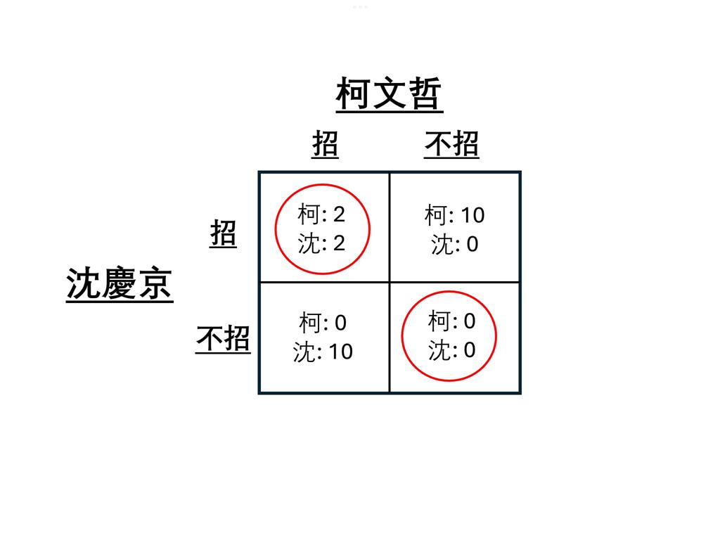 〈全民筆讚〉翁達瑞－翁教授要上課了