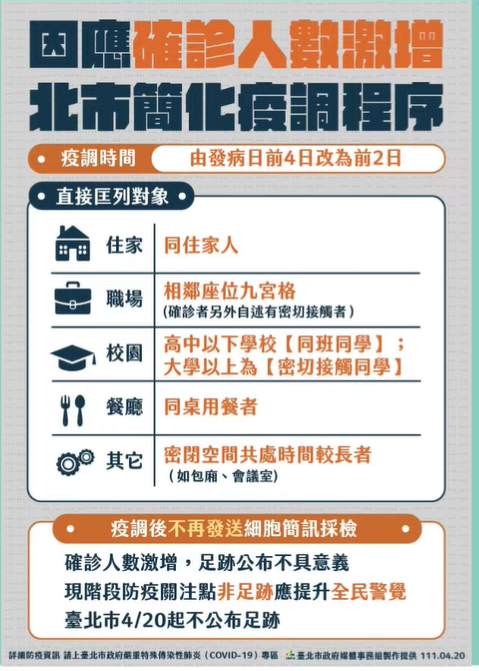 快新聞／北市今起不公布確診者足跡　柯文哲：染疫人數太多、已無意義