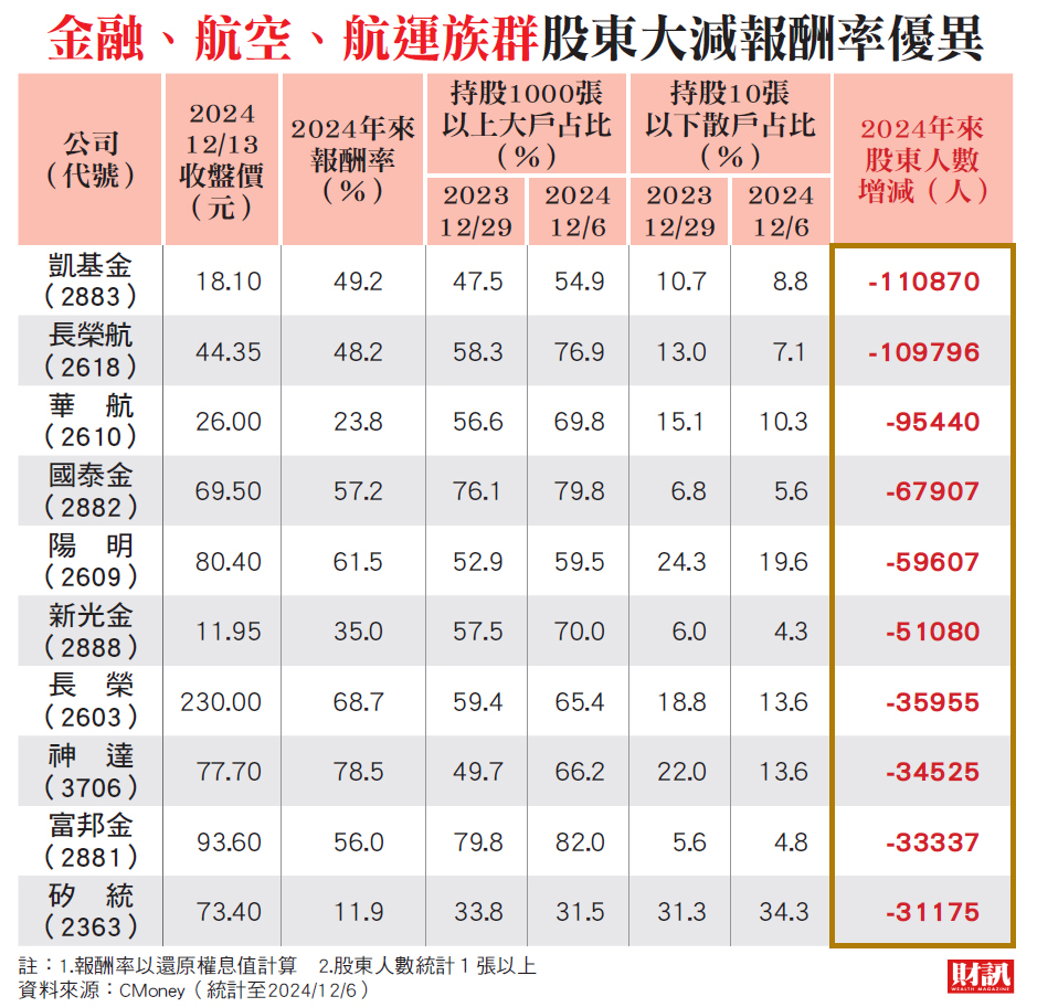 人多的地方不要去 人少的地方在哪裡? 透視台股籌碼面 解鎖2025大未來