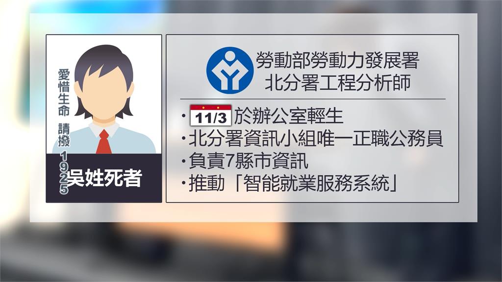 勞動部「霸凌輕生案」 兩官員淚灑記者會、分署長遭拔官