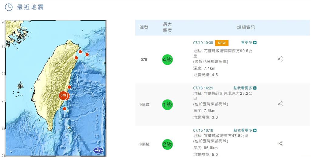 快新聞／10:39花蓮富里規模4.5地震　最大震度4級