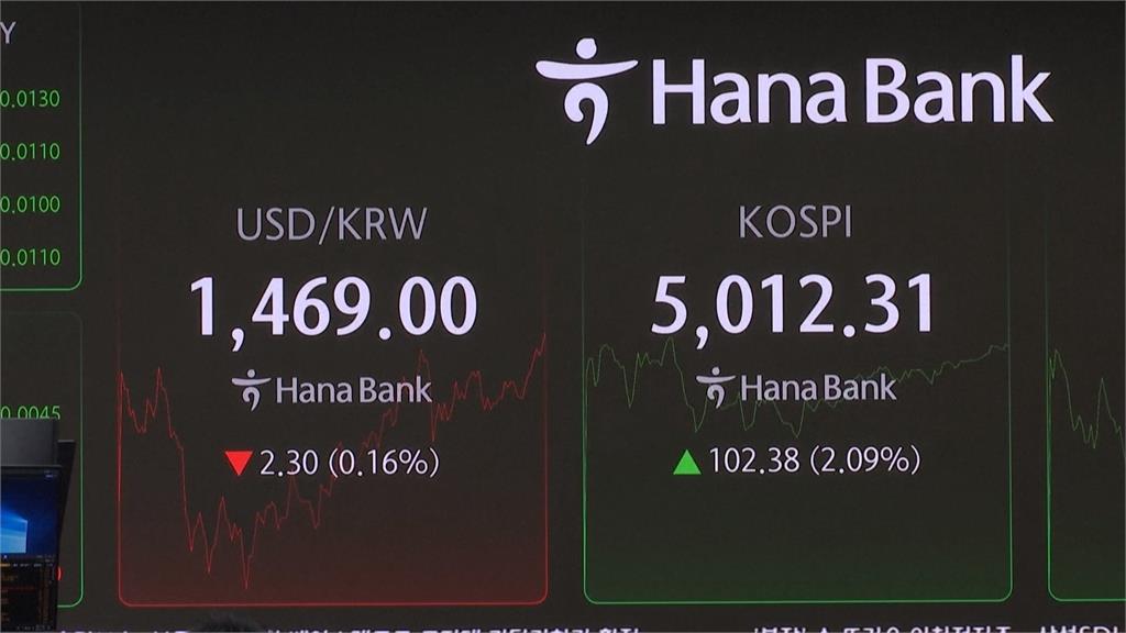 韓股首度衝破5000點大關　川普稱「不武力奪格陵蘭」歐股反彈