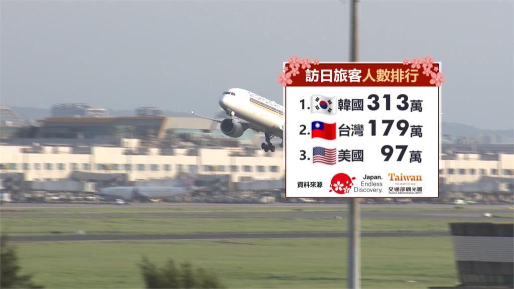 日本最新調查！　沖繩最幸福、北海道最有魅力