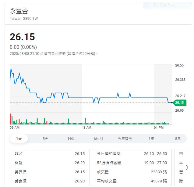 永豐金公佈自結財報  1-7月 永豐證券EPS 1.83元