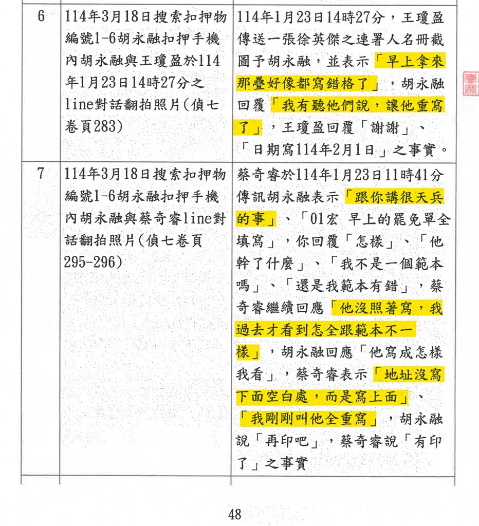 快新聞/即起協助民眾求償 王定宇推薦看起訴書:一堆天兵!給2塊還嫌人家寫錯