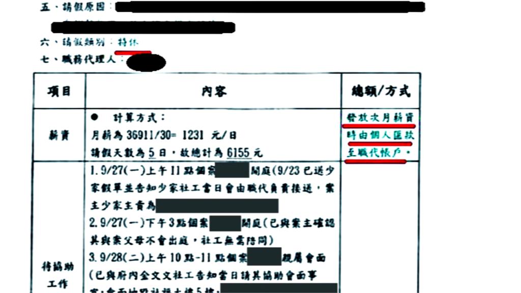 社工請特休「被扣薪水」 邱顯智要求新竹市府調查