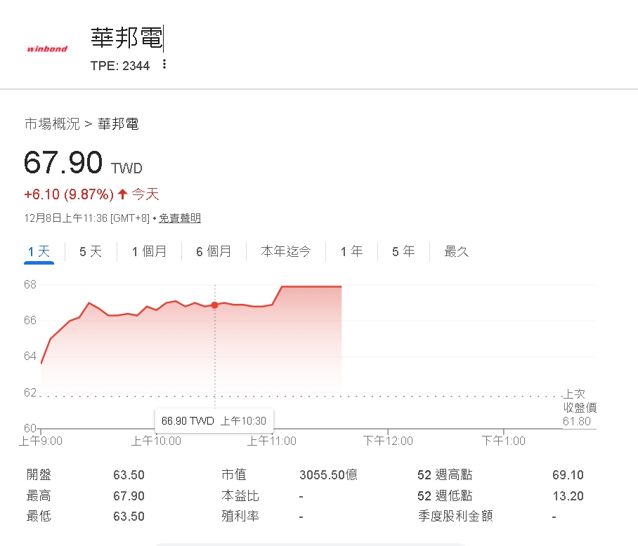 年底資金卡位名單曝光！華邦電、景碩獲三家券商力挺