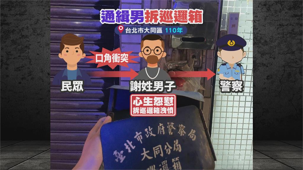 洩憤?男連拆3警用巡邏箱 扔地狠踩畫面曝
