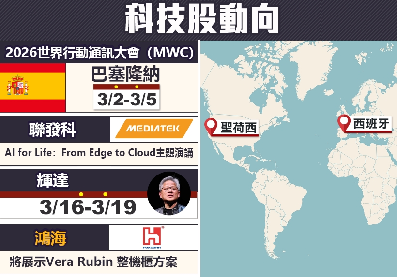 中東戰火燒到股市！　早盤一度挫逾８００點