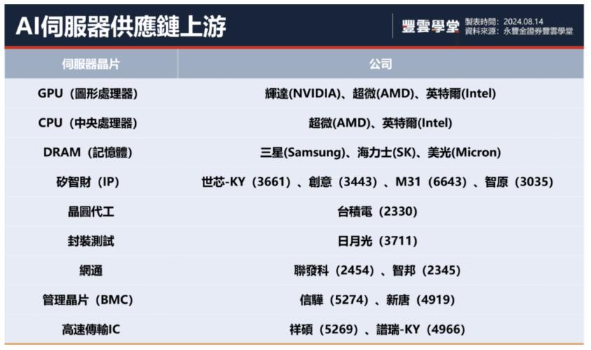 暴跌後反彈回穩　AI行不行