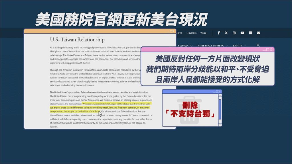 美國務院更新美中關係 增「侵略」、「惡意」 批中強硬反制戰狼外交
