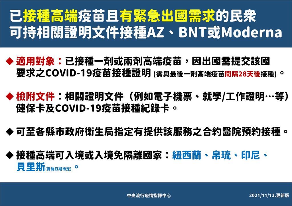 快新聞／高端疫苗有4國認可　施打後可入境或入境免隔離